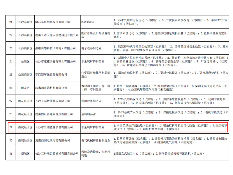 工業清潔生產企業2